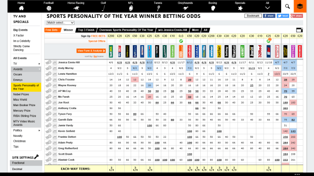 odds 26 November 2015