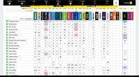 odds 5 June 2017